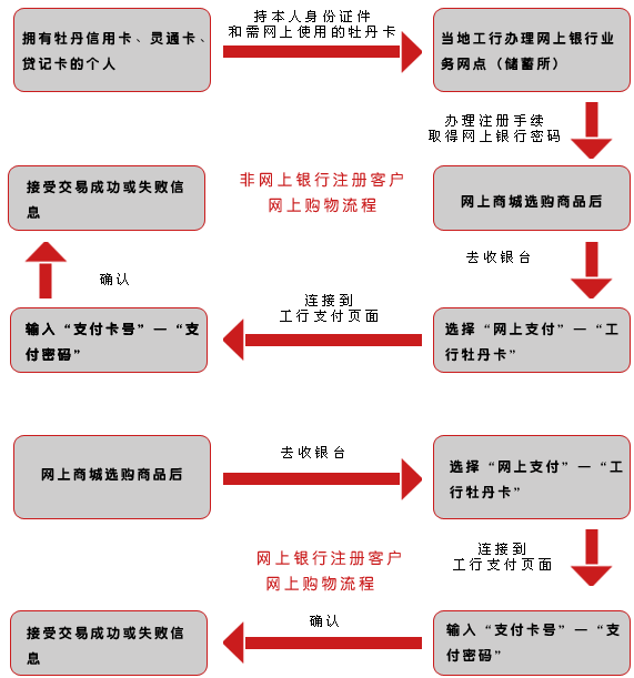 存死期哪个银行利息高_银行利息收入账务处理(2)